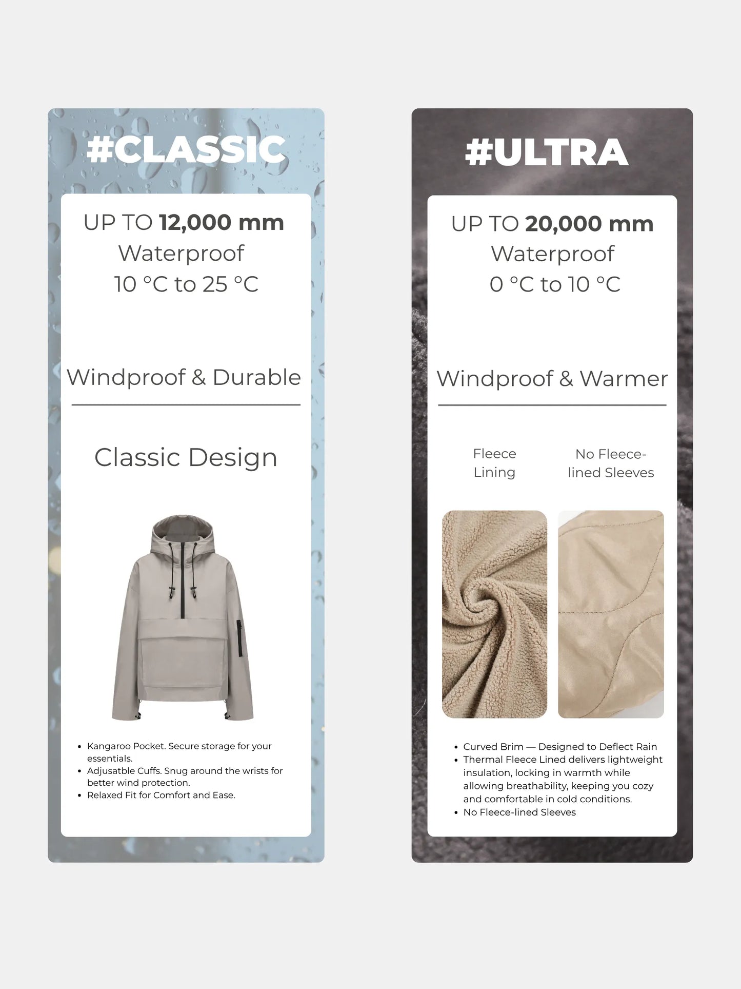 Classic Relaxed Fit Rain Hoodie